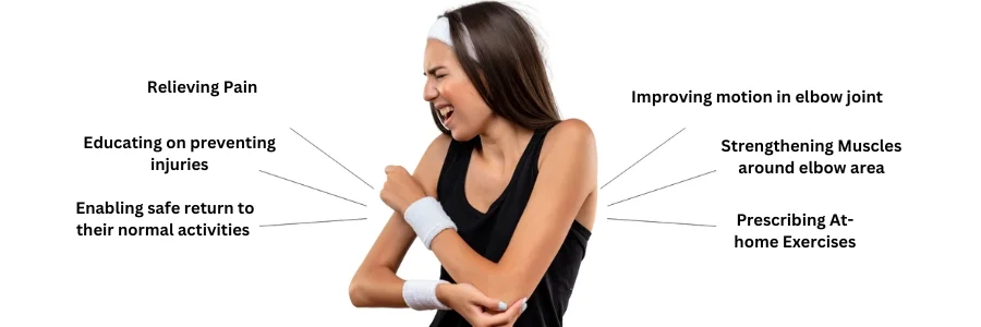 physiotherapy for elbow pain